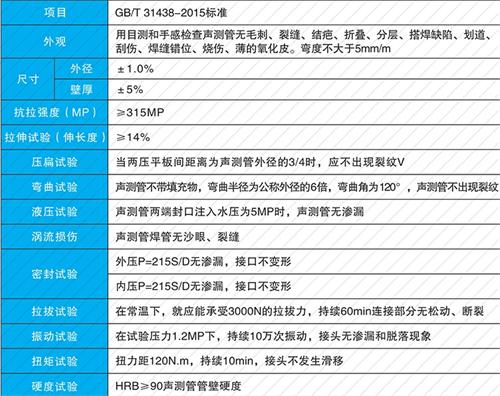 崇阳套筒式声测管批发性能特点